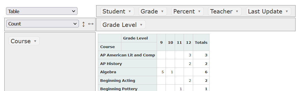 sqlReports - Online Pivot Tables
